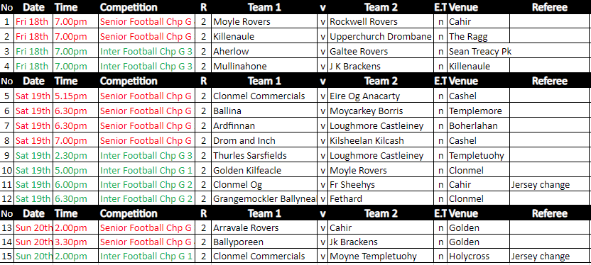 Fixture details confirmed for round 2 of Tipperary football ...